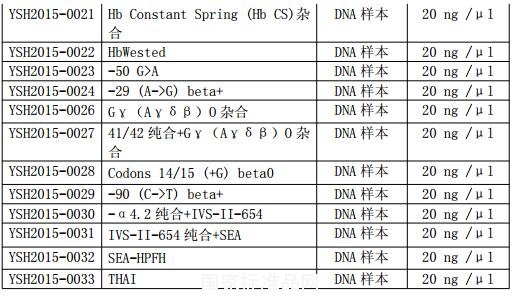地中海貧血核酸檢測國家參考品