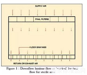 成品預裝培養(yǎng)基平皿實用技術手冊（二）